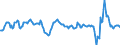 Konjunkturindikator: Nettoumsatz / Statistische Systematik der Wirtschaftszweige in der Europäischen Gemeinschaft (NACE Rev. 2): Gastgewerbe/Beherbergung und Gastronomie / Saisonbereinigung: Kalenderbereinigte Daten, nicht saisonbereinigte Daten / Maßeinheit: Veränderung in Prozent gegenüber dem Vorjahreszeitraum / Geopolitische Meldeeinheit: Estland
