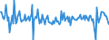 Umsatzindex - Insgesamt / Dienstleistungen gemäss Konjunkturstatistik-Verordnung (ohne Abschnitt G) / Saison- und kalenderbereinigte Daten / Veränderung in Prozent gegenüber der Vorperiode / Ungarn