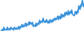 Konjunkturindikator: Nettoumsatz / Statistische Systematik der Wirtschaftszweige in der Europäischen Gemeinschaft (NACE Rev. 2): Dienstleistungen gemäß Konjunkturstatistik-Verordnung (ohne Einzelhandel und Reparatur) / Maßeinheit: Index, 2015=100 / Saisonbereinigung: Kalenderbereinigte Daten, nicht saisonbereinigte Daten / Geopolitische Meldeeinheit: Schweden
