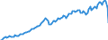 Konjunkturindikator: Nettoumsatz / Statistische Systematik der Wirtschaftszweige in der Europäischen Gemeinschaft (NACE Rev. 2): Dienstleistungen gemäß Konjunkturstatistik-Verordnung (ohne Einzelhandel und Reparatur) / Maßeinheit: Index, 2015=100 / Saisonbereinigung: Kalenderbereinigte Daten, nicht saisonbereinigte Daten / Geopolitische Meldeeinheit: United Kingdom