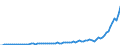 Konjunkturindikator: Nettoumsatz / Statistische Systematik der Wirtschaftszweige in der Europäischen Gemeinschaft (NACE Rev. 2): Dienstleistungen gemäß Konjunkturstatistik-Verordnung (ohne Einzelhandel und Reparatur) / Maßeinheit: Index, 2015=100 / Saisonbereinigung: Kalenderbereinigte Daten, nicht saisonbereinigte Daten / Geopolitische Meldeeinheit: Türkei