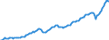 Konjunkturindikator: Nettoumsatz / Statistische Systematik der Wirtschaftszweige in der Europäischen Gemeinschaft (NACE Rev. 2): Dienstleistungen gemäß Konjunkturstatistik-Verordnung (ohne Einzelhandel und Reparatur) / Maßeinheit: Index, 2015=100 / Saisonbereinigung: Saison- und kalenderbereinigte Daten / Geopolitische Meldeeinheit: Schweden