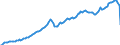 Konjunkturindikator: Nettoumsatz / Statistische Systematik der Wirtschaftszweige in der Europäischen Gemeinschaft (NACE Rev. 2): Dienstleistungen gemäß Konjunkturstatistik-Verordnung (ohne Einzelhandel und Reparatur) / Maßeinheit: Index, 2015=100 / Saisonbereinigung: Saison- und kalenderbereinigte Daten / Geopolitische Meldeeinheit: United Kingdom