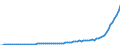 Konjunkturindikator: Nettoumsatz / Statistische Systematik der Wirtschaftszweige in der Europäischen Gemeinschaft (NACE Rev. 2): Dienstleistungen gemäß Konjunkturstatistik-Verordnung (ohne Einzelhandel und Reparatur) / Maßeinheit: Index, 2015=100 / Saisonbereinigung: Saison- und kalenderbereinigte Daten / Geopolitische Meldeeinheit: Türkei