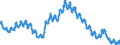 Unit of measure: Percentage of population in the labour force / Seasonal adjustment: Unadjusted data (i.e. neither seasonally adjusted nor calendar adjusted data) / Indicator: Unemployment according to ILO definition - total / Geopolitical entity (reporting): Euro area – 20 countries (from 2023)