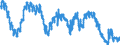 Unit of measure: Percentage of population in the labour force / Seasonal adjustment: Unadjusted data (i.e. neither seasonally adjusted nor calendar adjusted data) / Indicator: Unemployment according to ILO definition - total / Geopolitical entity (reporting): Belgium