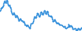 Unit of measure: Percentage of population in the labour force / Seasonal adjustment: Unadjusted data (i.e. neither seasonally adjusted nor calendar adjusted data) / Indicator: Unemployment according to ILO definition - total / Geopolitical entity (reporting): Bulgaria