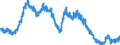 Unit of measure: Percentage of population in the labour force / Seasonal adjustment: Unadjusted data (i.e. neither seasonally adjusted nor calendar adjusted data) / Indicator: Unemployment according to ILO definition - total / Geopolitical entity (reporting): Czechia