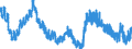 Unit of measure: Percentage of population in the labour force / Seasonal adjustment: Unadjusted data (i.e. neither seasonally adjusted nor calendar adjusted data) / Indicator: Unemployment according to ILO definition - total / Geopolitical entity (reporting): Denmark