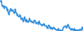 Unit of measure: Percentage of population in the labour force / Seasonal adjustment: Unadjusted data (i.e. neither seasonally adjusted nor calendar adjusted data) / Indicator: Unemployment according to ILO definition - total / Geopolitical entity (reporting): Germany