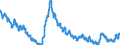 Unit of measure: Percentage of population in the labour force / Seasonal adjustment: Unadjusted data (i.e. neither seasonally adjusted nor calendar adjusted data) / Indicator: Unemployment according to ILO definition - total / Geopolitical entity (reporting): Estonia