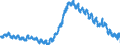 Unit of measure: Percentage of population in the labour force / Seasonal adjustment: Unadjusted data (i.e. neither seasonally adjusted nor calendar adjusted data) / Indicator: Unemployment according to ILO definition - total / Geopolitical entity (reporting): Greece