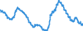 Unit of measure: Percentage of population in the labour force / Seasonal adjustment: Unadjusted data (i.e. neither seasonally adjusted nor calendar adjusted data) / Indicator: Unemployment according to ILO definition - total / Geopolitical entity (reporting): Spain
