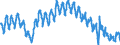 Unit of measure: Percentage of population in the labour force / Seasonal adjustment: Unadjusted data (i.e. neither seasonally adjusted nor calendar adjusted data) / Indicator: Unemployment according to ILO definition - total / Geopolitical entity (reporting): France