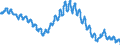 Unit of measure: Percentage of population in the labour force / Seasonal adjustment: Unadjusted data (i.e. neither seasonally adjusted nor calendar adjusted data) / Indicator: Unemployment according to ILO definition - total / Geopolitical entity (reporting): Croatia