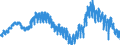 Unit of measure: Percentage of population in the labour force / Seasonal adjustment: Unadjusted data (i.e. neither seasonally adjusted nor calendar adjusted data) / Indicator: Unemployment according to ILO definition - total / Geopolitical entity (reporting): Italy