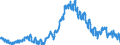 Unit of measure: Percentage of population in the labour force / Seasonal adjustment: Unadjusted data (i.e. neither seasonally adjusted nor calendar adjusted data) / Indicator: Unemployment according to ILO definition - total / Geopolitical entity (reporting): Cyprus