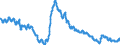 Unit of measure: Percentage of population in the labour force / Seasonal adjustment: Unadjusted data (i.e. neither seasonally adjusted nor calendar adjusted data) / Indicator: Unemployment according to ILO definition - total / Geopolitical entity (reporting): Latvia