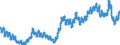 Unit of measure: Percentage of population in the labour force / Seasonal adjustment: Unadjusted data (i.e. neither seasonally adjusted nor calendar adjusted data) / Indicator: Unemployment according to ILO definition - total / Geopolitical entity (reporting): Luxembourg