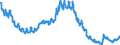 Unit of measure: Percentage of population in the labour force / Seasonal adjustment: Unadjusted data (i.e. neither seasonally adjusted nor calendar adjusted data) / Indicator: Unemployment according to ILO definition - total / Geopolitical entity (reporting): Hungary