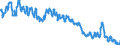 Unit of measure: Percentage of population in the labour force / Seasonal adjustment: Unadjusted data (i.e. neither seasonally adjusted nor calendar adjusted data) / Indicator: Unemployment according to ILO definition - total / Geopolitical entity (reporting): Malta