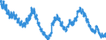 Unit of measure: Percentage of population in the labour force / Seasonal adjustment: Unadjusted data (i.e. neither seasonally adjusted nor calendar adjusted data) / Indicator: Unemployment according to ILO definition - total / Geopolitical entity (reporting): Netherlands