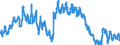Unit of measure: Percentage of population in the labour force / Seasonal adjustment: Unadjusted data (i.e. neither seasonally adjusted nor calendar adjusted data) / Indicator: Unemployment according to ILO definition - total / Geopolitical entity (reporting): Romania