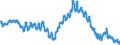 Unit of measure: Percentage of population in the labour force / Seasonal adjustment: Unadjusted data (i.e. neither seasonally adjusted nor calendar adjusted data) / Indicator: Unemployment according to ILO definition - total / Geopolitical entity (reporting): Slovenia
