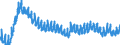 Unit of measure: Percentage of population in the labour force / Seasonal adjustment: Unadjusted data (i.e. neither seasonally adjusted nor calendar adjusted data) / Indicator: Unemployment according to ILO definition - total / Geopolitical entity (reporting): Finland