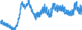 Unit of measure: Percentage of population in the labour force / Seasonal adjustment: Unadjusted data (i.e. neither seasonally adjusted nor calendar adjusted data) / Indicator: Unemployment according to ILO definition - total / Geopolitical entity (reporting): Sweden