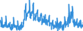 Unit of measure: Percentage of population in the labour force / Seasonal adjustment: Unadjusted data (i.e. neither seasonally adjusted nor calendar adjusted data) / Indicator: Unemployment according to ILO definition - total / Geopolitical entity (reporting): Iceland