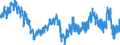 Unit of measure: Percentage of population in the labour force / Seasonal adjustment: Unadjusted data (i.e. neither seasonally adjusted nor calendar adjusted data) / Indicator: Unemployment according to ILO definition - total / Geopolitical entity (reporting): Norway