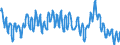 Unit of measure: Percentage of population in the labour force / Seasonal adjustment: Unadjusted data (i.e. neither seasonally adjusted nor calendar adjusted data) / Indicator: Unemployment according to ILO definition - total / Geopolitical entity (reporting): Switzerland