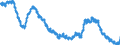 Unit of measure: Percentage of population in the labour force / Seasonal adjustment: Unadjusted data (i.e. neither seasonally adjusted nor calendar adjusted data) / Indicator: Unemployment according to ILO definition - total / Geopolitical entity (reporting): United Kingdom