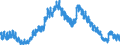 Unit of measure: Percentage of population in the labour force / Seasonal adjustment: Unadjusted data (i.e. neither seasonally adjusted nor calendar adjusted data) / Indicator: Unemployment according to ILO definition - total / Geopolitical entity (reporting): Japan