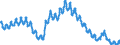 Unit of measure: Percentage of population in the labour force / Seasonal adjustment: Unadjusted data (i.e. neither seasonally adjusted nor calendar adjusted data) / Indicator: Unemployment according to ILO definition - males / Geopolitical entity (reporting): European Union - 27 countries (from 2020)