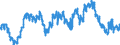 Unit of measure: Percentage of population in the labour force / Seasonal adjustment: Unadjusted data (i.e. neither seasonally adjusted nor calendar adjusted data) / Indicator: Unemployment according to ILO definition - males / Geopolitical entity (reporting): Belgium