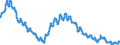 Unit of measure: Percentage of population in the labour force / Seasonal adjustment: Unadjusted data (i.e. neither seasonally adjusted nor calendar adjusted data) / Indicator: Unemployment according to ILO definition - males / Geopolitical entity (reporting): Bulgaria