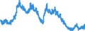 Unit of measure: Percentage of population in the labour force / Seasonal adjustment: Unadjusted data (i.e. neither seasonally adjusted nor calendar adjusted data) / Indicator: Unemployment according to ILO definition - males / Geopolitical entity (reporting): Czechia