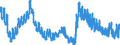 Unit of measure: Percentage of population in the labour force / Seasonal adjustment: Unadjusted data (i.e. neither seasonally adjusted nor calendar adjusted data) / Indicator: Unemployment according to ILO definition - males / Geopolitical entity (reporting): Denmark
