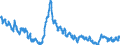 Unit of measure: Percentage of population in the labour force / Seasonal adjustment: Unadjusted data (i.e. neither seasonally adjusted nor calendar adjusted data) / Indicator: Unemployment according to ILO definition - males / Geopolitical entity (reporting): Estonia