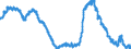 Unit of measure: Percentage of population in the labour force / Seasonal adjustment: Unadjusted data (i.e. neither seasonally adjusted nor calendar adjusted data) / Indicator: Unemployment according to ILO definition - males / Geopolitical entity (reporting): Ireland