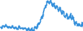 Unit of measure: Percentage of population in the labour force / Seasonal adjustment: Unadjusted data (i.e. neither seasonally adjusted nor calendar adjusted data) / Indicator: Unemployment according to ILO definition - males / Geopolitical entity (reporting): Greece