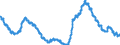 Unit of measure: Percentage of population in the labour force / Seasonal adjustment: Unadjusted data (i.e. neither seasonally adjusted nor calendar adjusted data) / Indicator: Unemployment according to ILO definition - males / Geopolitical entity (reporting): Spain