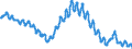 Unit of measure: Percentage of population in the labour force / Seasonal adjustment: Unadjusted data (i.e. neither seasonally adjusted nor calendar adjusted data) / Indicator: Unemployment according to ILO definition - males / Geopolitical entity (reporting): Croatia