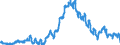 Unit of measure: Percentage of population in the labour force / Seasonal adjustment: Unadjusted data (i.e. neither seasonally adjusted nor calendar adjusted data) / Indicator: Unemployment according to ILO definition - males / Geopolitical entity (reporting): Cyprus
