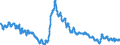 Unit of measure: Percentage of population in the labour force / Seasonal adjustment: Unadjusted data (i.e. neither seasonally adjusted nor calendar adjusted data) / Indicator: Unemployment according to ILO definition - males / Geopolitical entity (reporting): Latvia