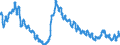 Unit of measure: Percentage of population in the labour force / Seasonal adjustment: Unadjusted data (i.e. neither seasonally adjusted nor calendar adjusted data) / Indicator: Unemployment according to ILO definition - males / Geopolitical entity (reporting): Lithuania