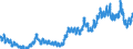 Unit of measure: Percentage of population in the labour force / Seasonal adjustment: Unadjusted data (i.e. neither seasonally adjusted nor calendar adjusted data) / Indicator: Unemployment according to ILO definition - males / Geopolitical entity (reporting): Luxembourg
