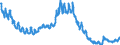 Unit of measure: Percentage of population in the labour force / Seasonal adjustment: Unadjusted data (i.e. neither seasonally adjusted nor calendar adjusted data) / Indicator: Unemployment according to ILO definition - males / Geopolitical entity (reporting): Hungary